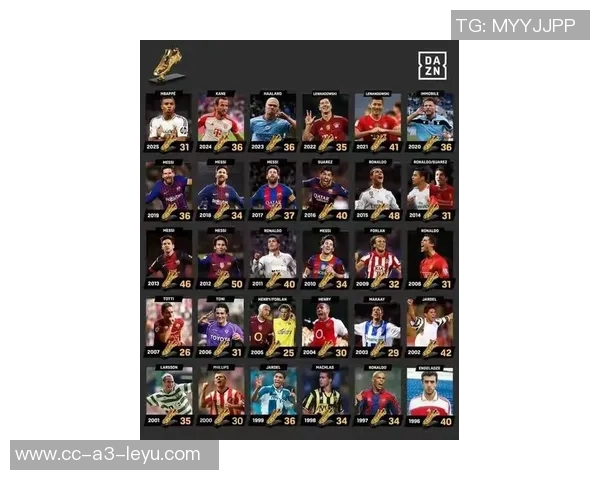 欧冠机会创造榜单揭晓姆巴佩领衔居莱尔维尔茨紧随其后